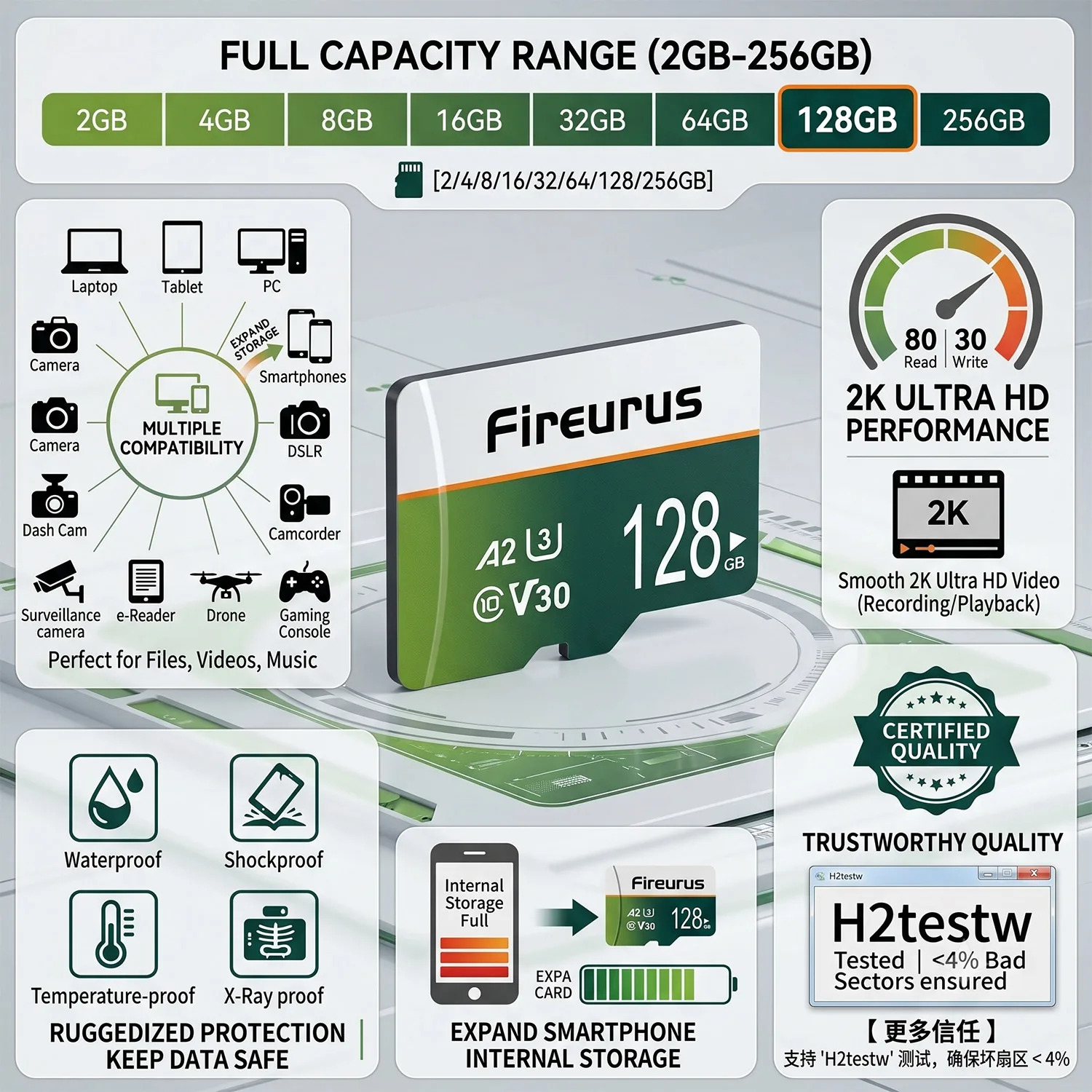 고속 미니 SD 메모리 카드 256GB 클래스 10 마이크로 TF 플래시 USB 펜 드라이브 카드 마이크로 TF 카드 32GB 64GB 128GB 스마트폰용