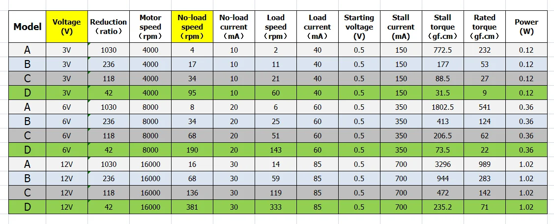 N20 풀 메탈 기어 박스 모터 신호/이중 샤프트/긴 샤프트 DC 3V 6V 12V 4RPM-381RPM 저속 대형 토크 DIY Eletric Lock