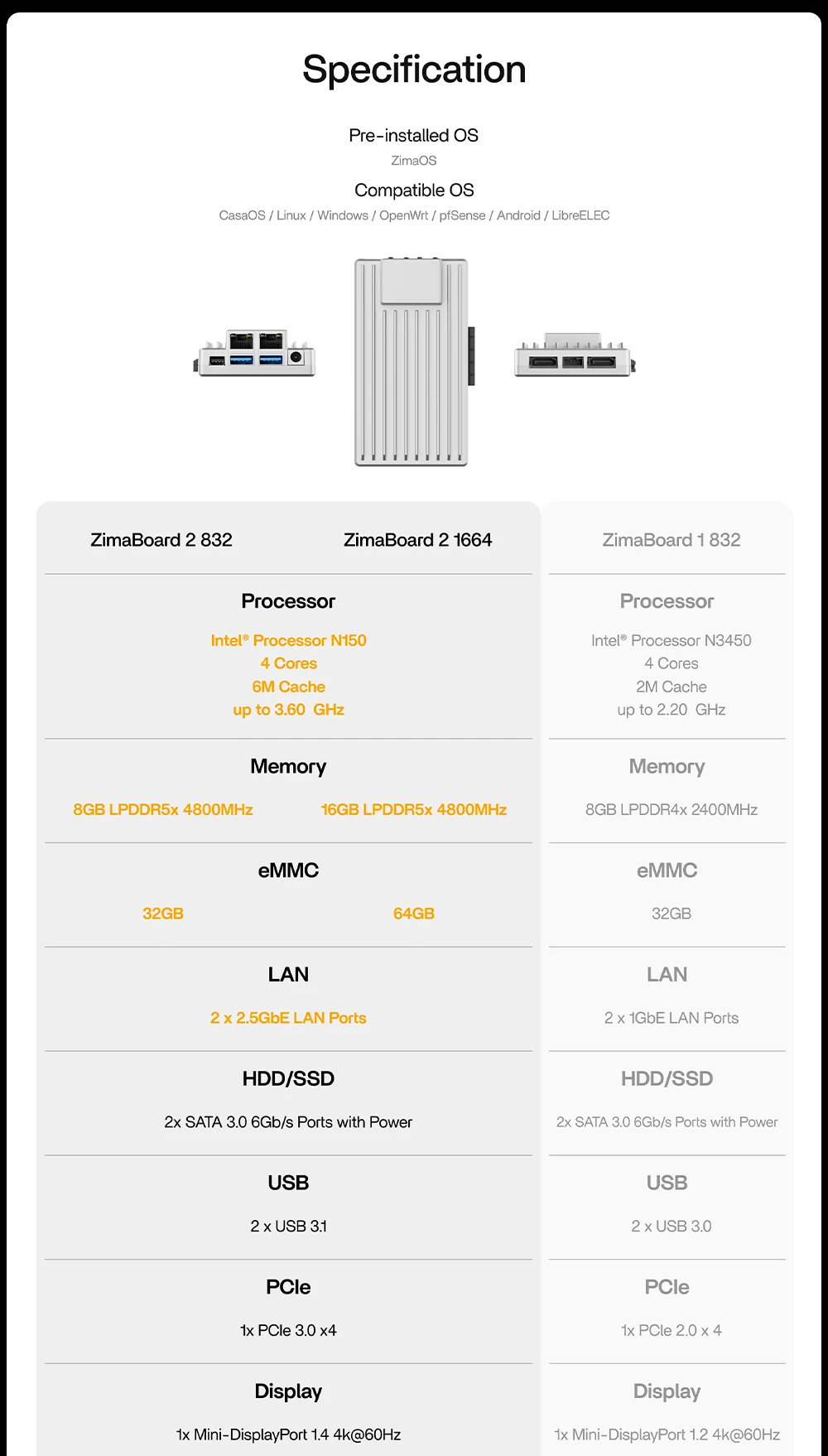 ZimaBoard 2 Hyper Performance Single Board Server Intel N150 SOC ZimaOS Mini NAS