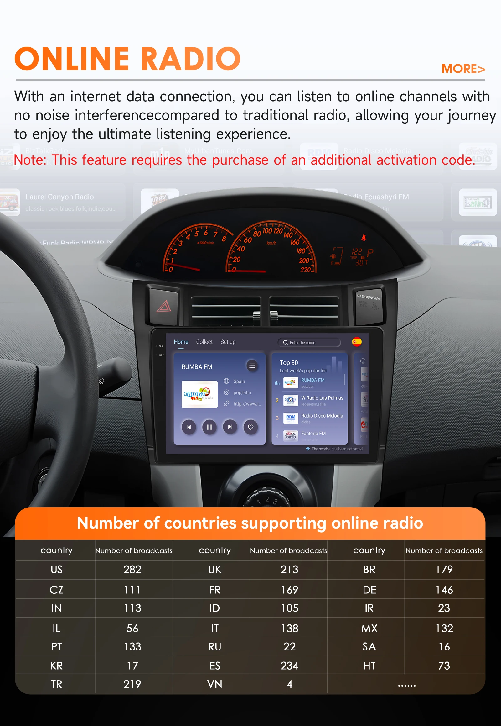Autoradio-Multimedia-Video-Player für Toyota Yaris 2005–2012 Android 14 Intelligente Systeme Carplay 4G BT DSP von Snapdragon 6115 – Detail 28