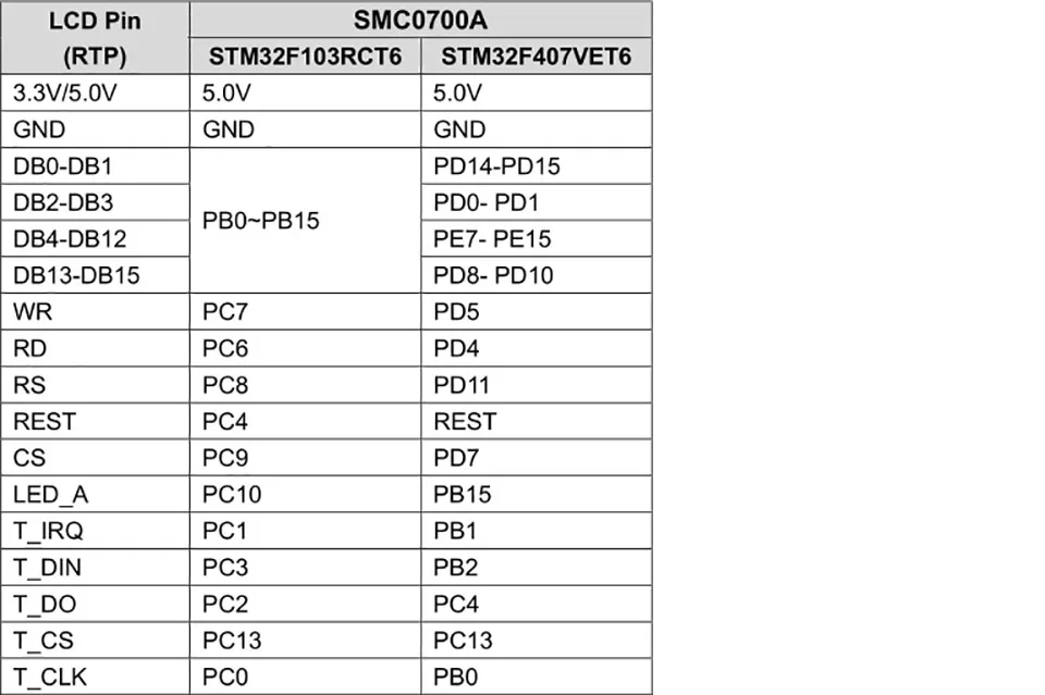 Panel, MCU paralelo para STM32 51 AVR, 7.0 