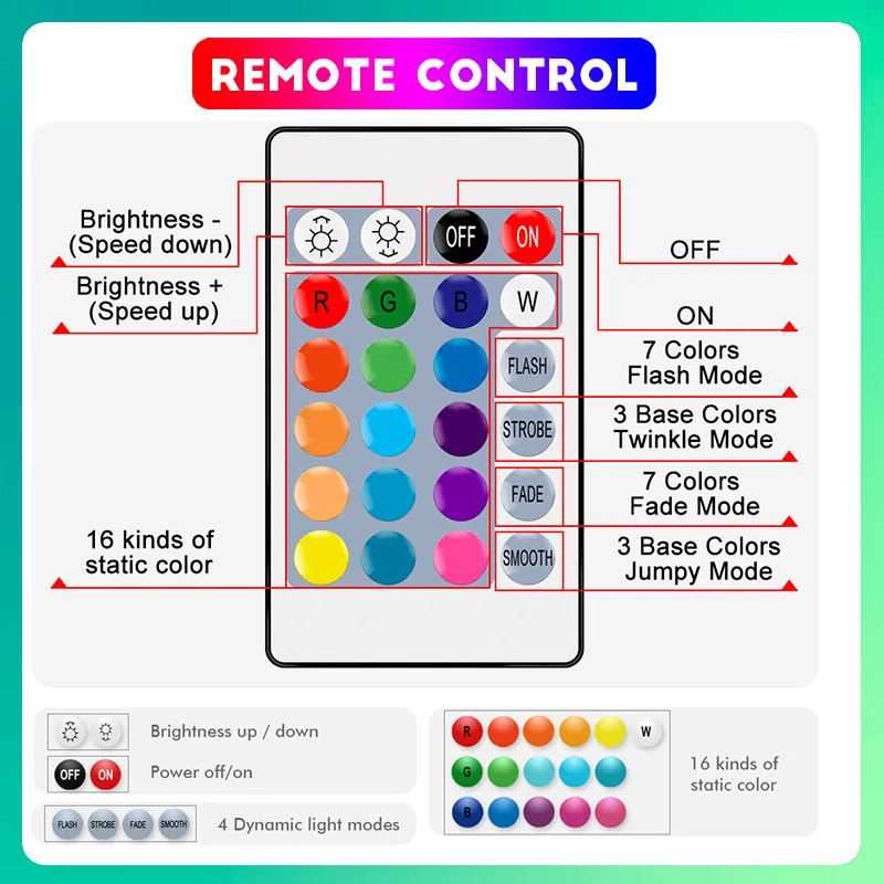 Tira de luces LED alimentadas por pilas de 29.5 ft/30 pies, luces LED que  cambian de color, control remoto 5050 RGB luces LED USB.