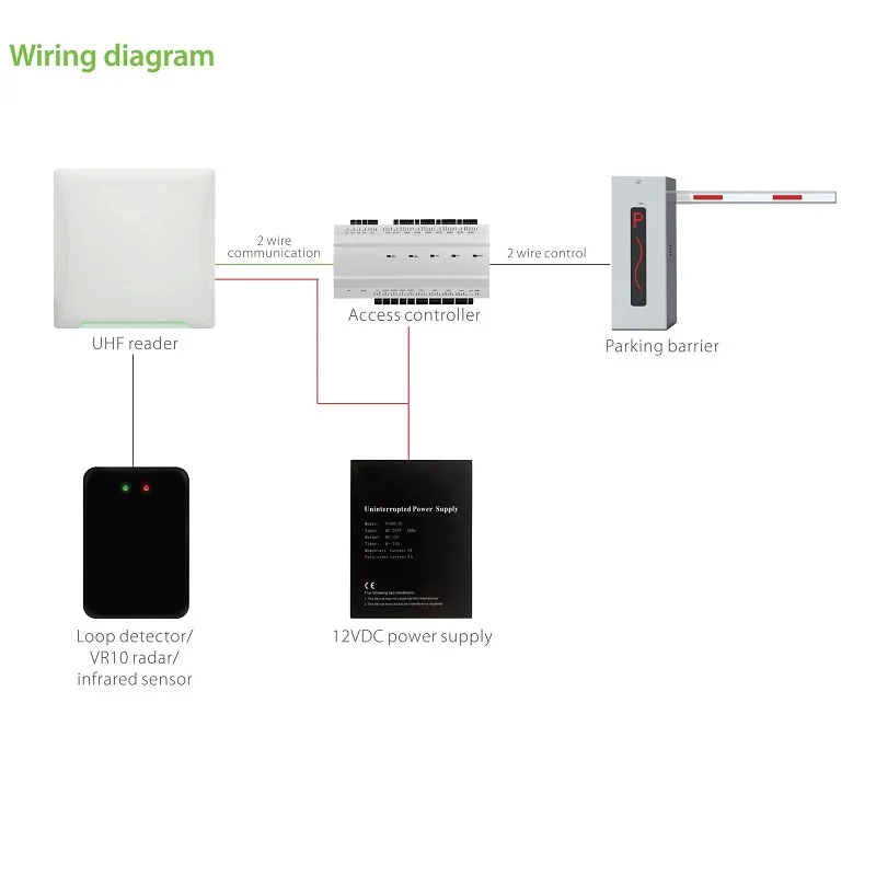 초고주파 리더기 902MHz-928MHz UHF5F Pro 장거리 UHF 리더기 차량 관리 및 인력 관리에 사용됨
