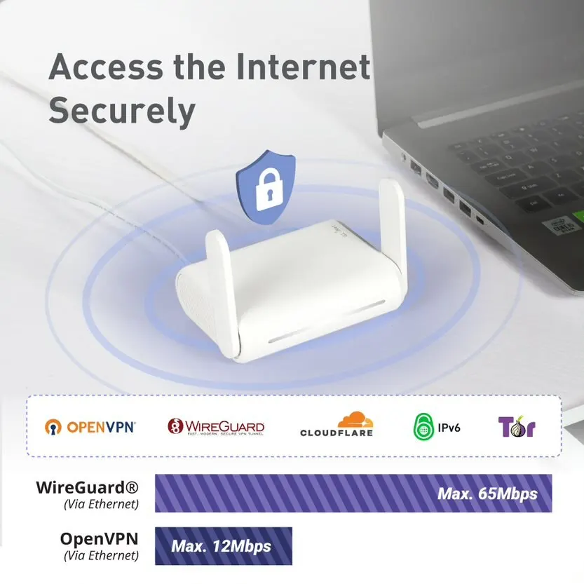 Secure Travel WiFi Router - AC1200 Dual Band Gigabit Ethernet