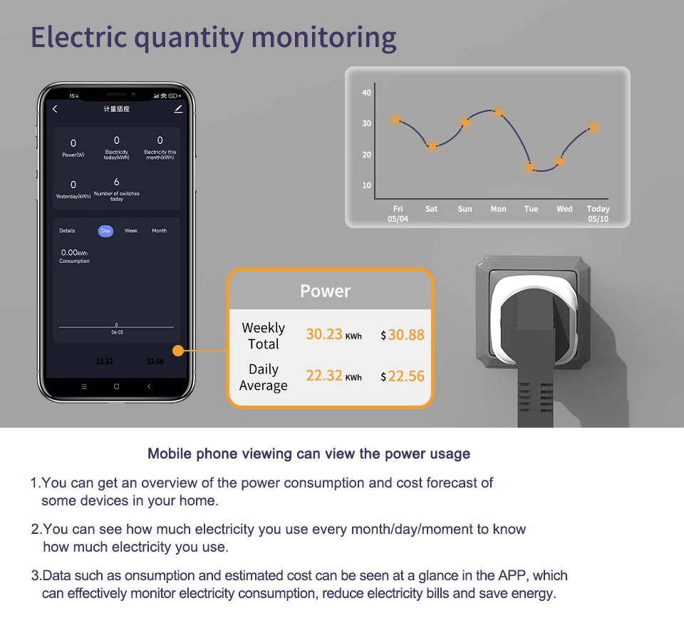 Description Picture 5 of itemSIXWGH Smart Home Socket WiFi 16A EU/FR Plug Outlet Cozylife Remote Control Timer Power Monitor Support Voice Google Home Alexa
