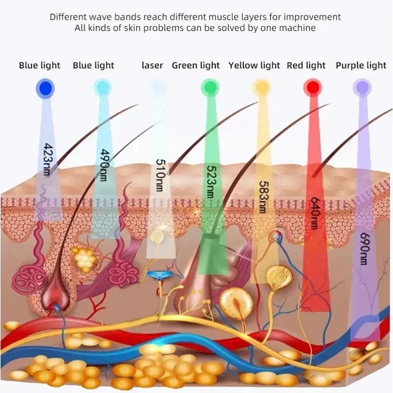 7 Colors LED Face Mask PDT Equipment SPA Facial Spray Device Skin Rejuvenation Light Facial Body Beauty Machines For Skin Care