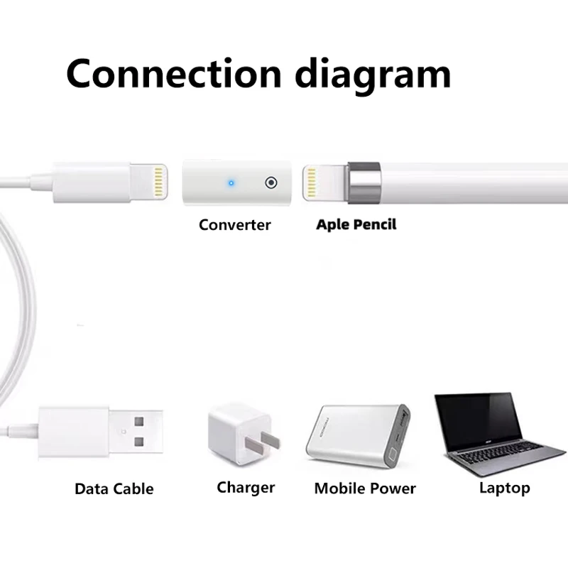 Adaptateur de données/chargement pour Apple iPad/iPhone/iPod - Micro-USB -  Coquediscount