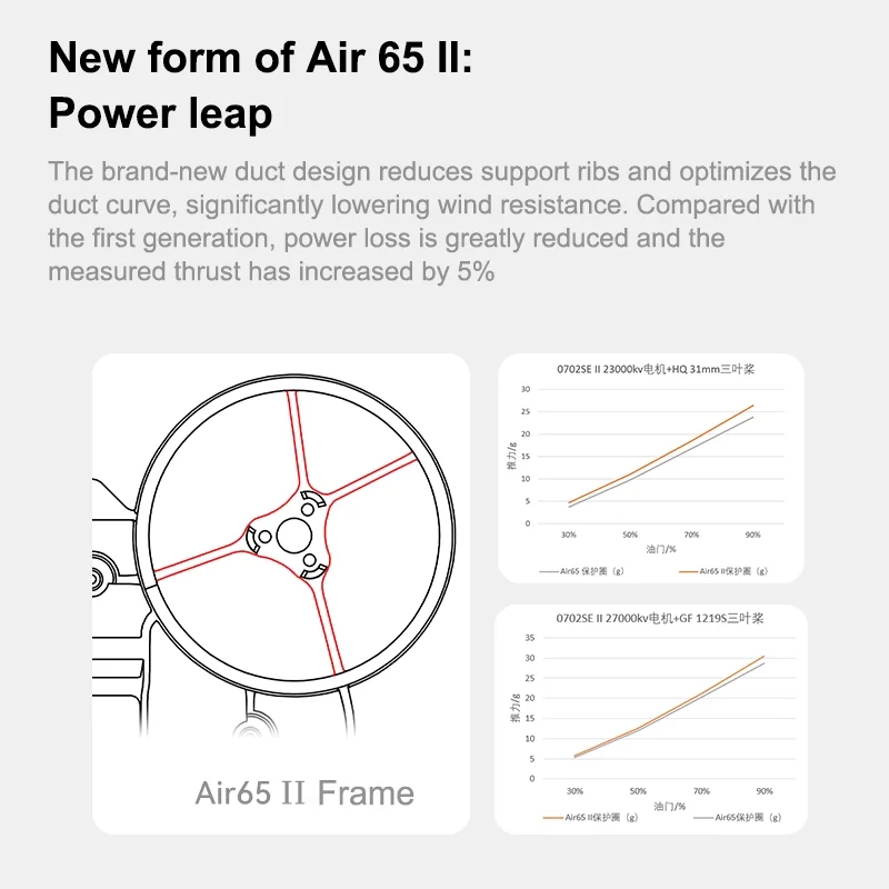 Cadre Whoop BETAFPV Air65 II 65mm, tiny whoop brushless, avec visserie et connecteurs pour montage FPV