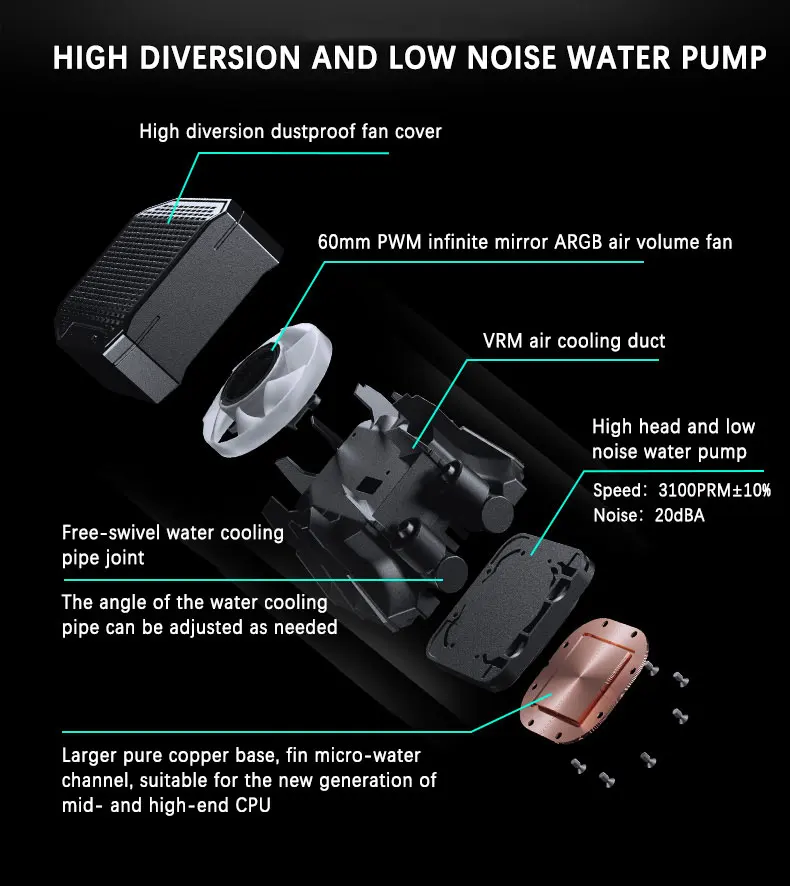 Liquid CPU Cooler BOS|VRM|RAM Assisted Cooling Support LGA1700/1851 AMD AM4/AM5