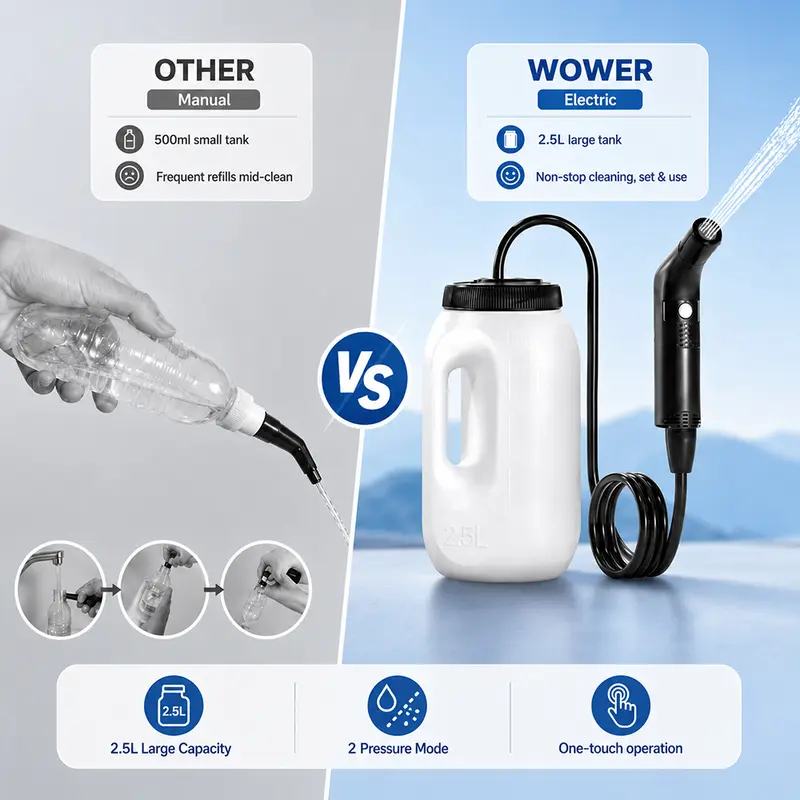 2.5L Portable Electric Bidet Rechargeable Shataf Hand Bidet Butt Sprayer for Personal Hygiene Cleaning Travel Camping Bidet - Image 6
