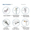 Interventional Materials for Orthopedc Surgery Well Design Arthrex Inside-out Meniscal Repair Suture Needles Fast Fix Depuy 5
