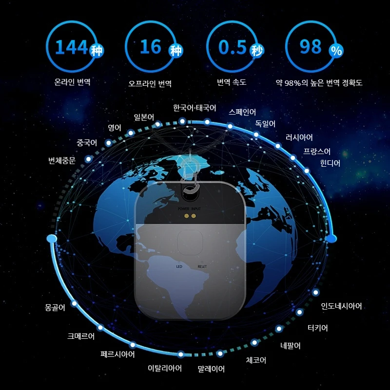 MOGCO AI 번역기: 142개 언어, 실시간 번역, 사진/화상 통화, 녹음 및 받아쓰기, 30일 배터리, 무료