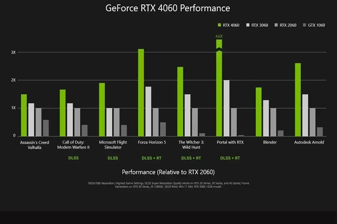 RTX 4060 Dual Fan Close Up