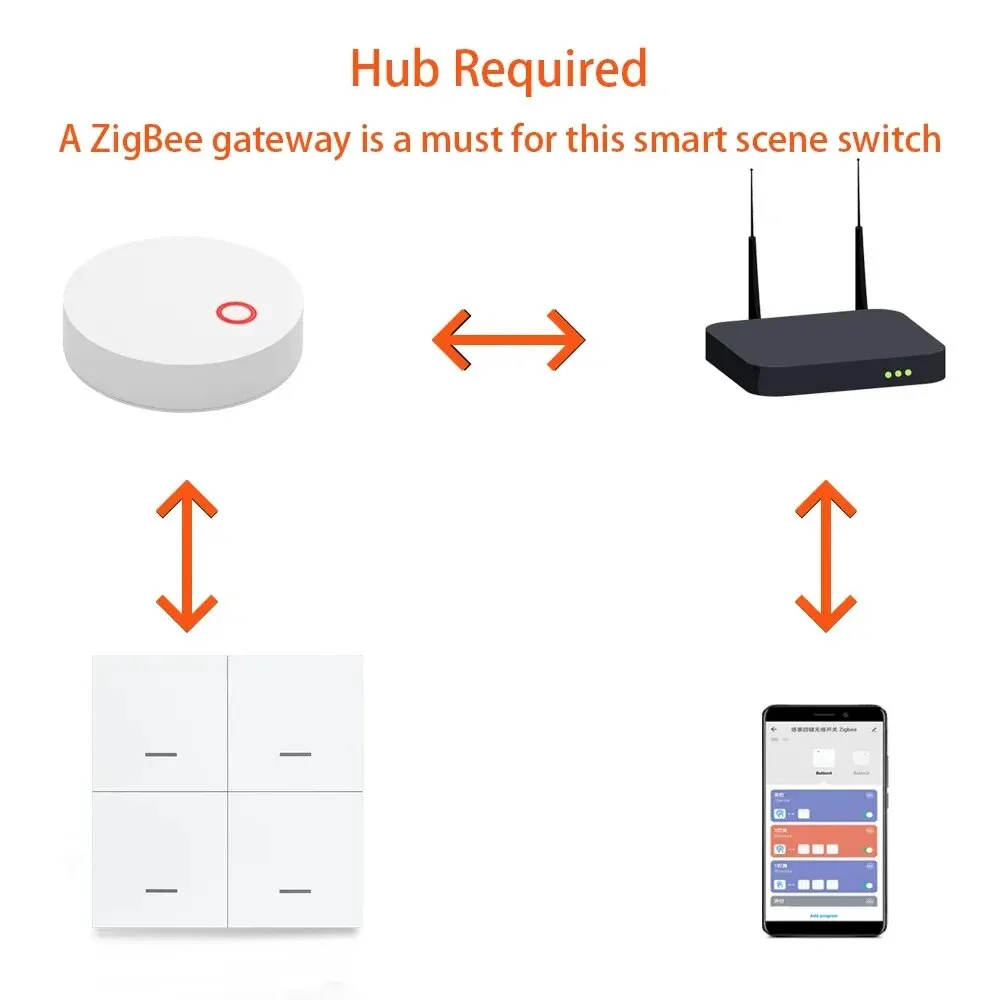 Smart ZigBee 4 Gang 12 Scene Switch Push Button Controller Support DeCONZ Zigbee2mqtt Home Assistant