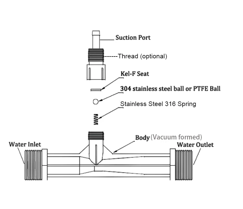 Heißer Verkauf Mixer venturi 2 teile/los 1/2 "Hohe Qualität Venturi Injektor ozon gas wasser flüssigkeit saug – Detail 4