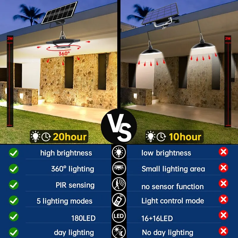 Solar Shed Light: Outdoor & Indoor Waterproof Pendant with Motion Sensor & Timer for Garden, Patio, Gazebo, and Coop