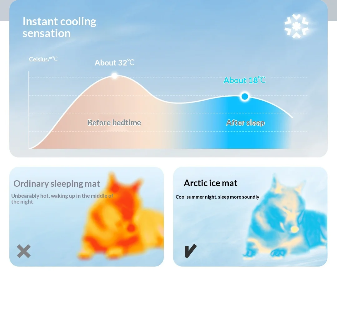 Cooling Mat For Dogs And Cats Gel Ice Pad For Summer Pet Cooling_voghion.com