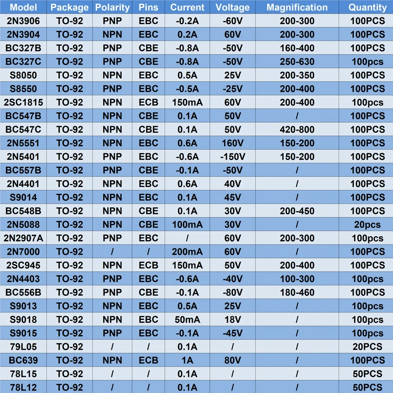 TO-92 Transistor-Kit 2N3906 2N3904 BC327 S8050 S8550 2n7000 C1815 BC547B BC547C 2N5551 2N5401 BC557B 2N4401 S9014 BC548B – Detail 3