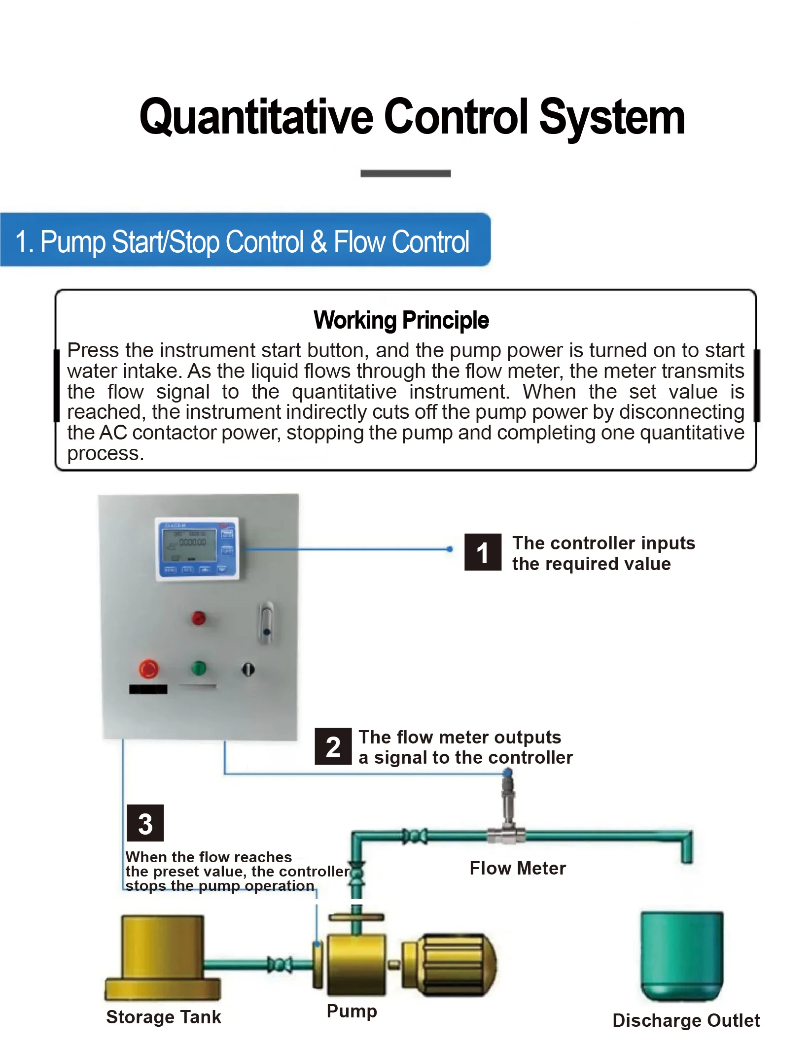 S402B Water Flow Sensor Digital Flow Meter Controller 0.5-6L min DC3.5-24V G1/4
