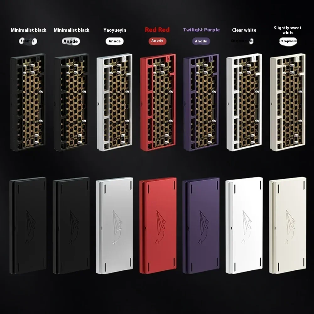 dsc-products