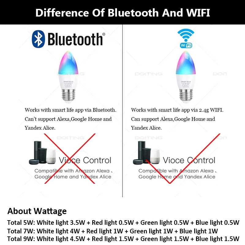 Tuya Smart Wifi Bluetooth Led Candle Light Bulb AC220V E27 E14 RGB Colorful Lamps 5W Works With Alexa Google Home Voice Control smart led light bulbs