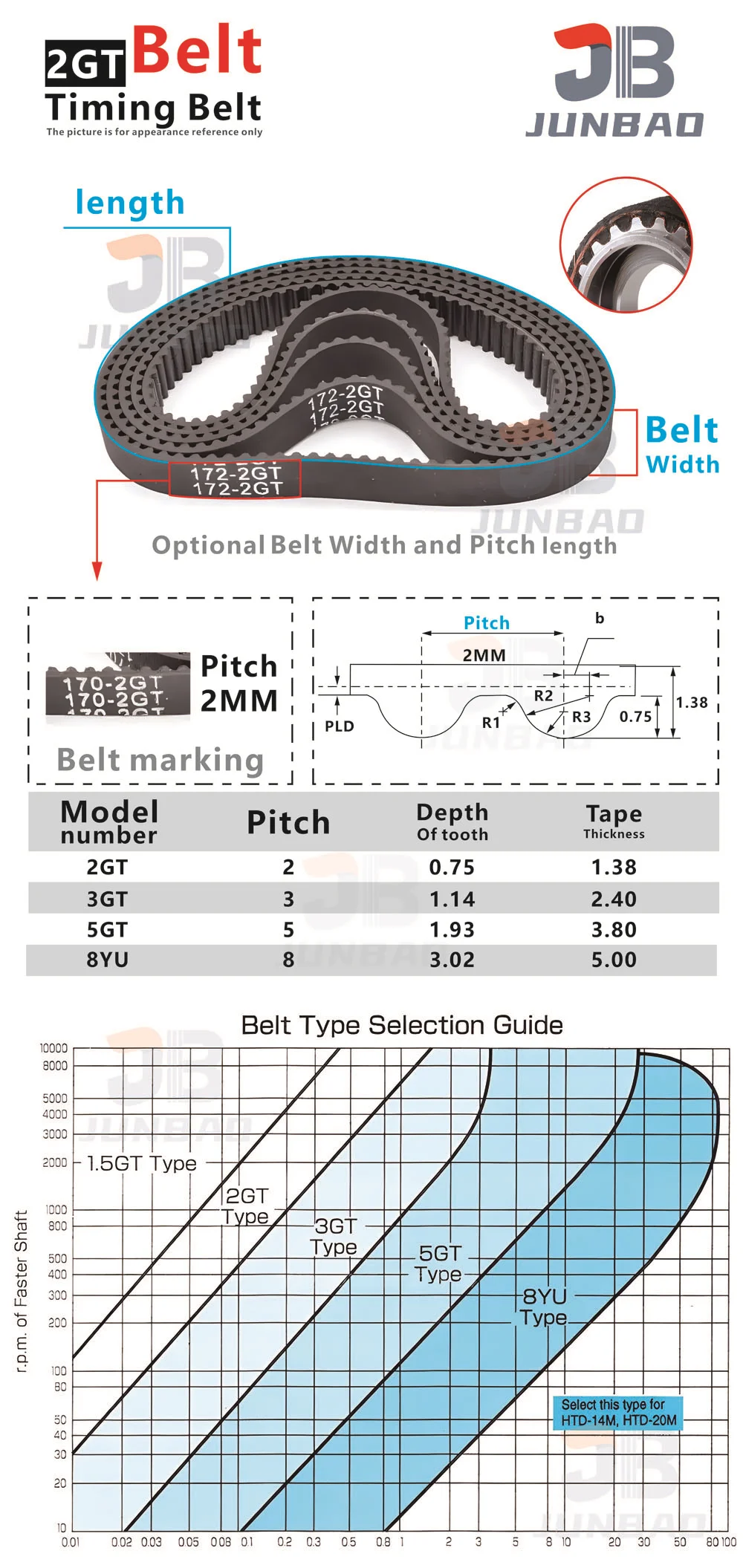Description Picture 2 of item2GT Timing Belt perimeter 178 To 270 MM Model number 2GT-178 180 182 184 186 188 190 192 194 196 To 2GT-270 2M Synchronous Belt