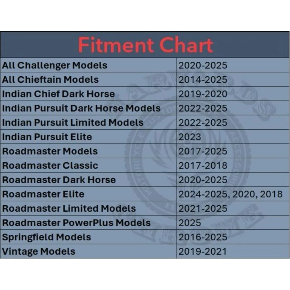 Quick Release Luggage Rack for Indian Chieftain Dark Horse and Road Models with Detachable Two-Up Mounting System