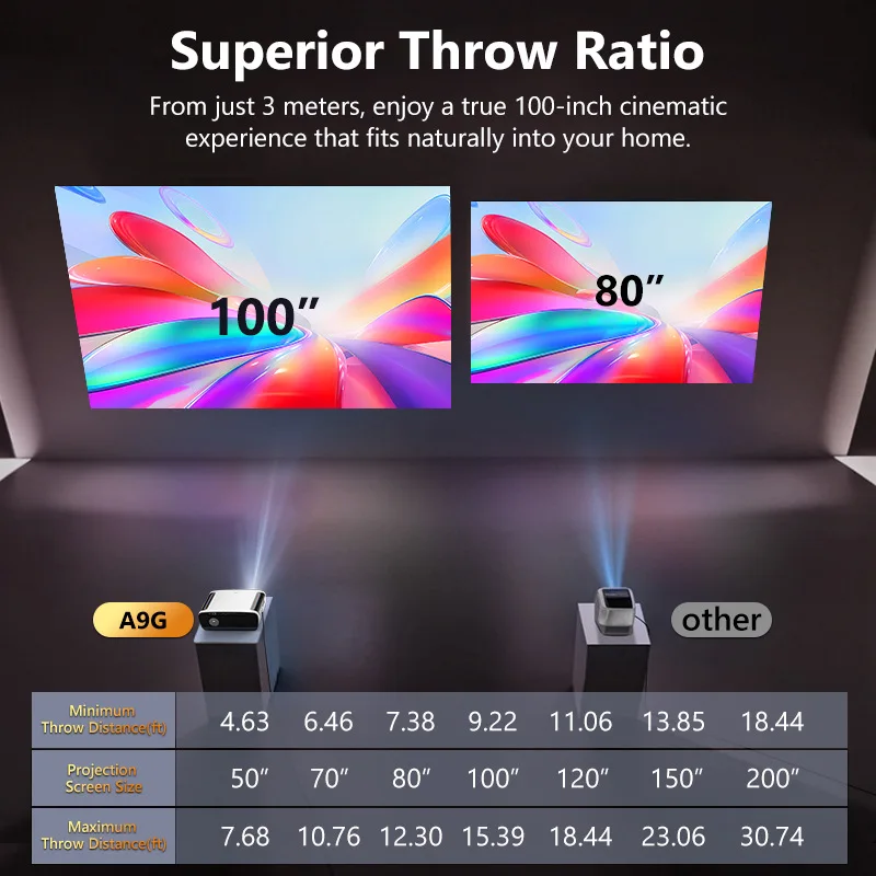 새로운 넷플릭스 구글 TV 안드로이드 14 고광도 LCD 프로젝터 1080P 4K 지원 홈시어터 휴대용 프로젝터 자동 초점 키스톤 보정