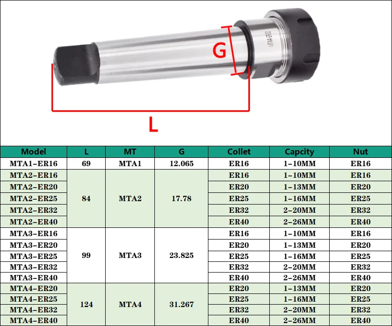 Morse Kegel Spannfutter MTA MT1 MT2 MT3 MT4 MT5 ER11 ER16 ER20 ER25 ER32 ER40 MTB Hinten Pull Morse Gewinde Werkzeuge Halter Spannzange ER – Detail 1