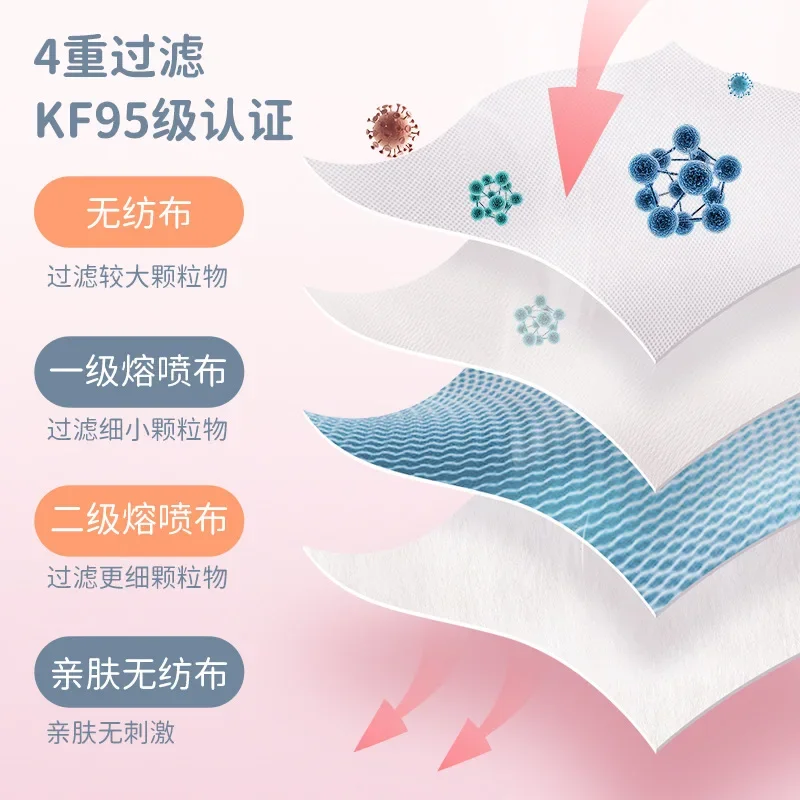 Gradient Face Mask kn95 Willow Leaf Shaped 94 Fish Shaped Independent Packaging Four Layers of Dust Mascarillas kn95