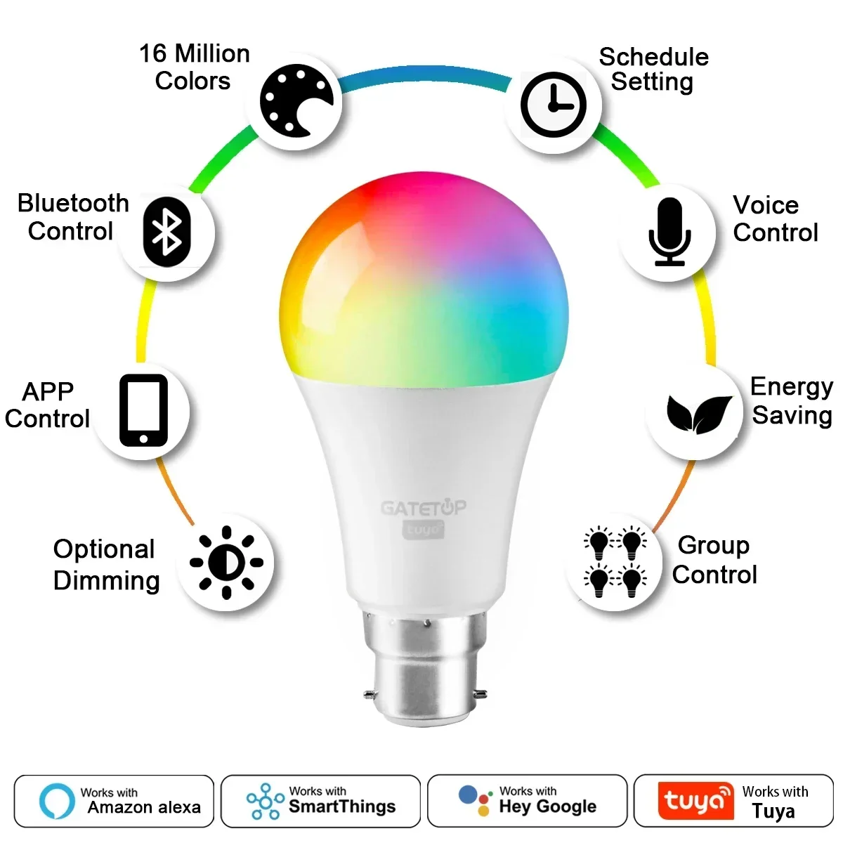 Tuya 스마트 RGB 전구 10W 밝기 조절 가능 와이파이 LED 매직 램프, AC 110V 85V-265V, 알렉사 구글 홈과 함께 작동, A60, B22