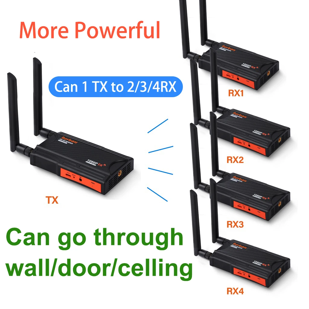 200m  ͽٴ HDMI  ۽ű ű, TV ƽ ÷  PS4 ī޶ Ʈ PC  TV 
