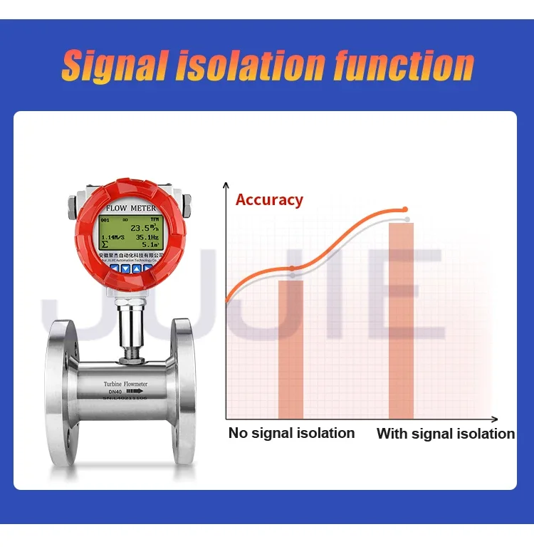 DN40/50 3'' SS304 Oil Flow Meter Fuel Diesel Liquid Turbine Flowmeter with LCD D