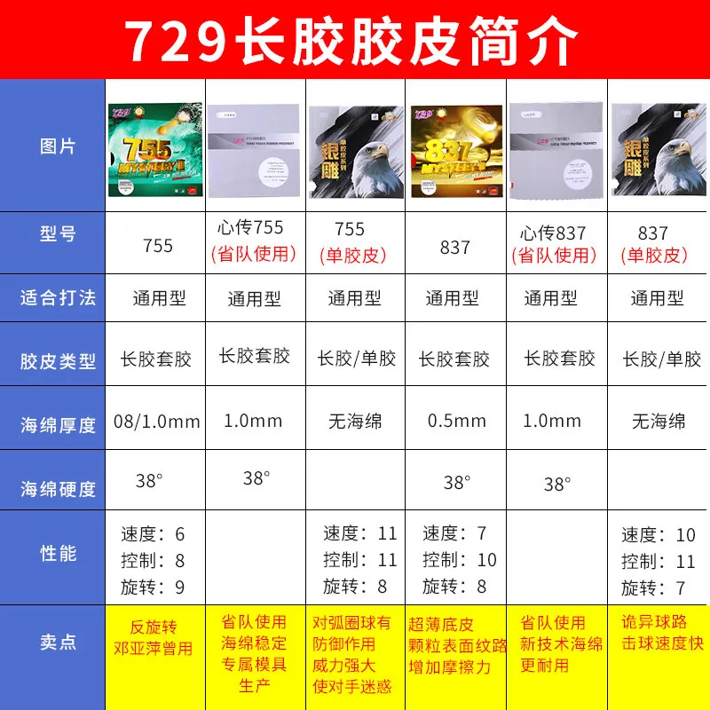 Original Friendship 729 755 OX Long Pips Table Tennis Rubber Professional Pips in Fast Speed Ping Pong Rubber without Sponge