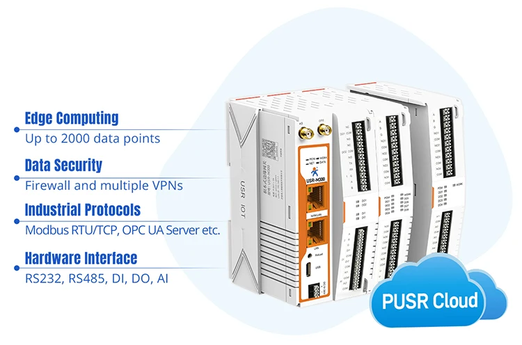 M300 Remote IO Expendable High-performance & Scalable Edge IOT Gateway LTE 4G RS