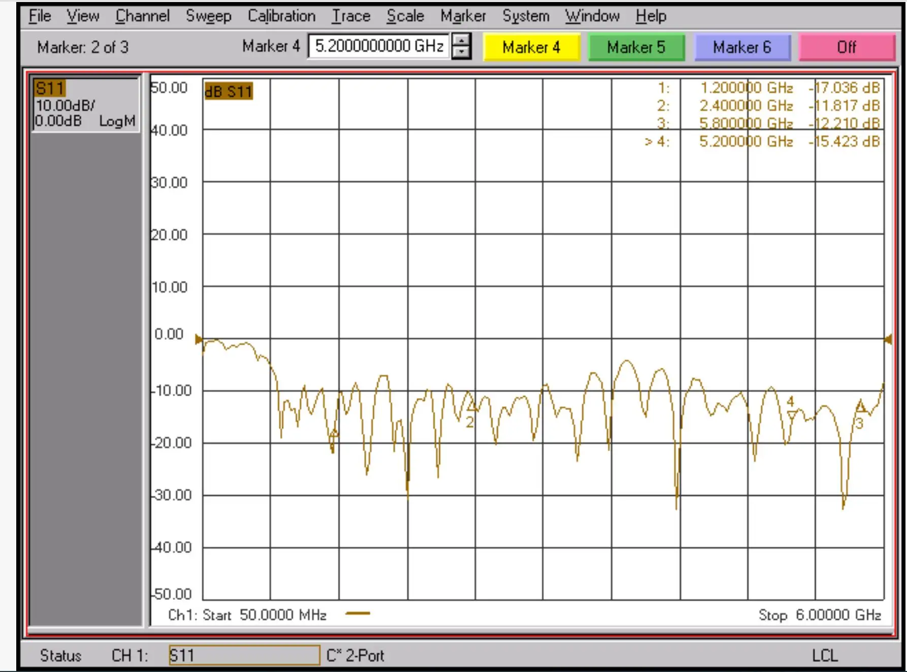 Connecteur SMA de l'antenne Log-Périodique 50 MHz – 6 GHz – Gain 7dBi pour Réception Large Bande