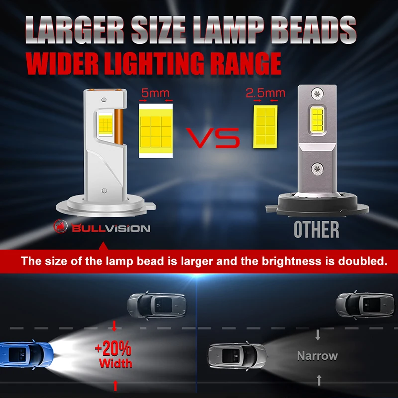 Dualvision Canbus Led H4 H11 H1 HB3 9005 HB4 H8 HIR2 9012 6500K High Power Car Headlight Bulb Bi LED Tube Led Motorcycle H7 led car lights led lights led bulbs led headlights led car headlights