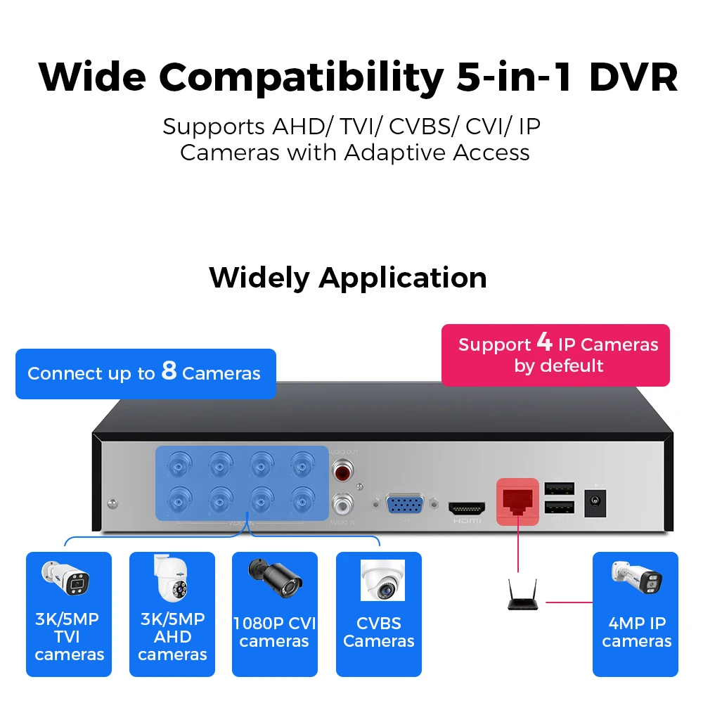 Hiseeu 5MP 4CH 8CH 16CH 5 IN1 XVR for AHD Analog TVI CVI CVBS Camera NVR For IP Cameras Vehicle/Face/Motion Detection Guard Live 2
