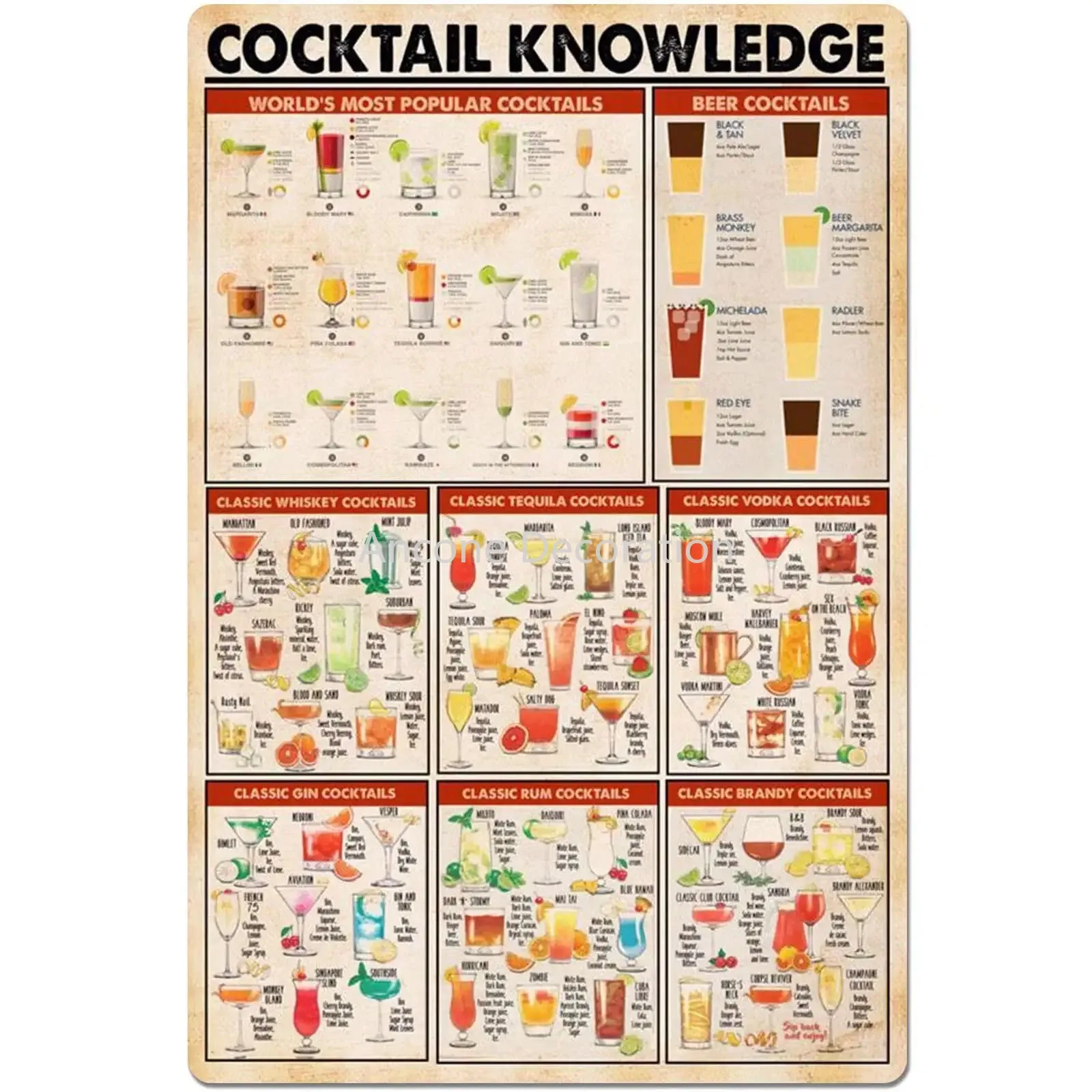 

Cocktail Knowledge Metal Tin Sign World' Most Popular Cocktail Aluminum Poster Home Kitchen Cafe Bar Club Wall Decoration Plaque