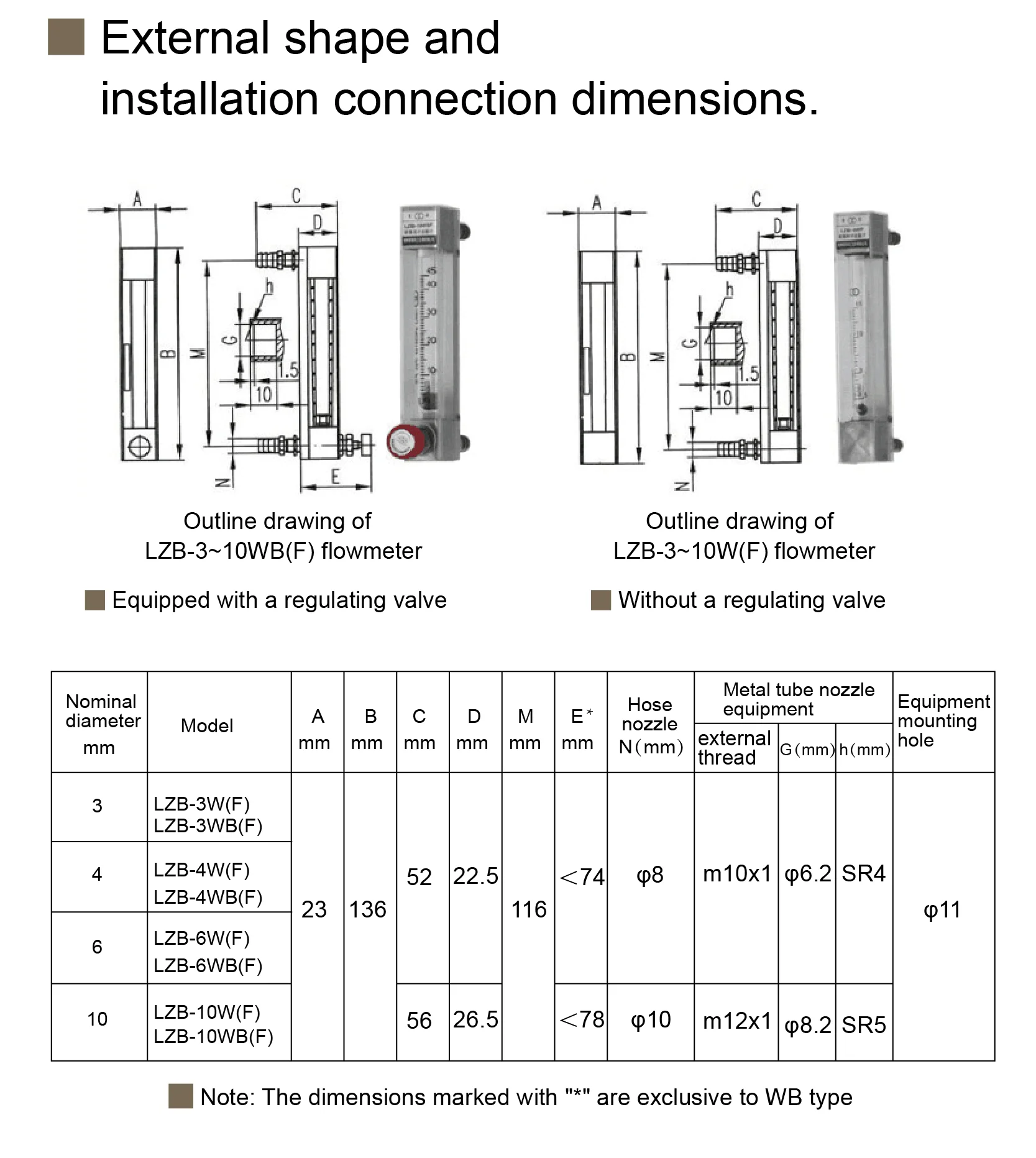 LZB-3WB Rotameter Gas Flow Meter Glass Tube Variable Area Flow Meter Air Oxygen