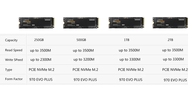 Nvme Samsung 980 Vs Samsung 970 Evo Vs Samsung 980 Pro