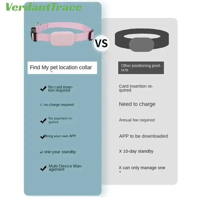 Bluetooth Tracker Animal Tracking Collar Mini Pet Dog Bluetooth GPS Tracker Tracking Movement Alert Anti Lost For Cats And Puppies Remote Global Locator