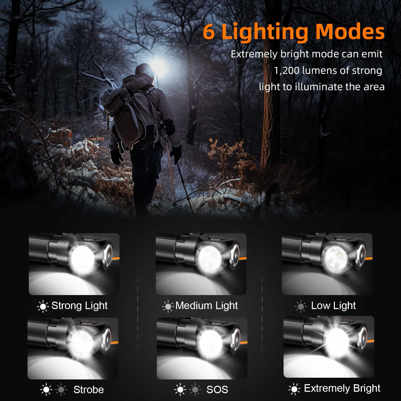 SUPERFIRE TH04-S LED-Stirnlampe, USB wiederaufladbar, 90° ° Scheinwerfer Leistungsstarke 1200lm wasserdichte Stirnlampe mit magnetischer Endtaschenlampe – Detail 3