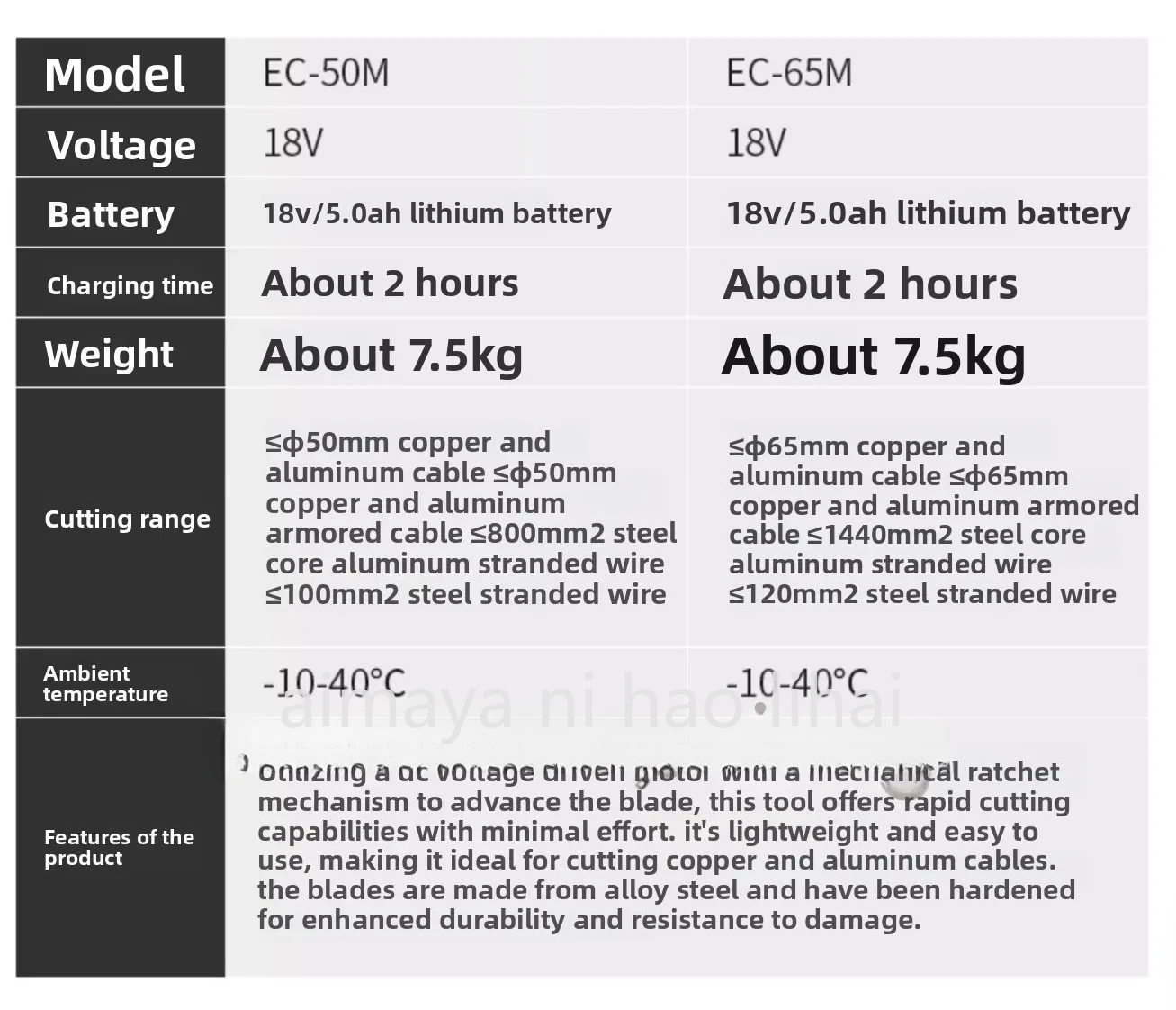 EC-50/65M 충전식 전기 라쳇 케이블 커터 휴대용 18V 5.0AH 리튬 배터리 구리 알루미늄 스틸 코어 고속 가위