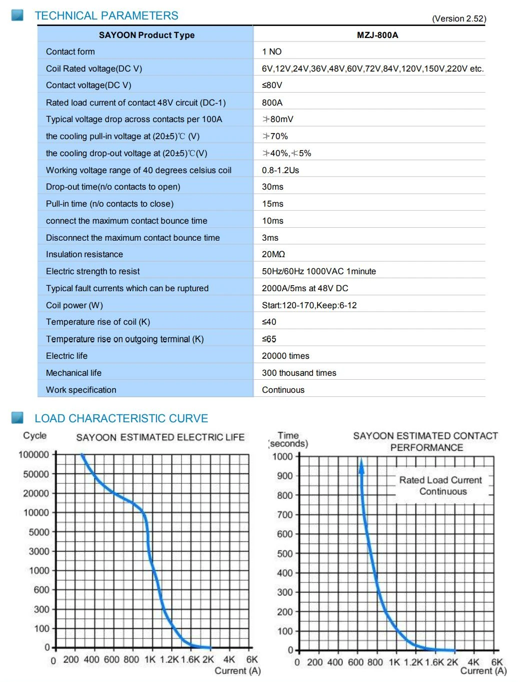 Phones e Accessories