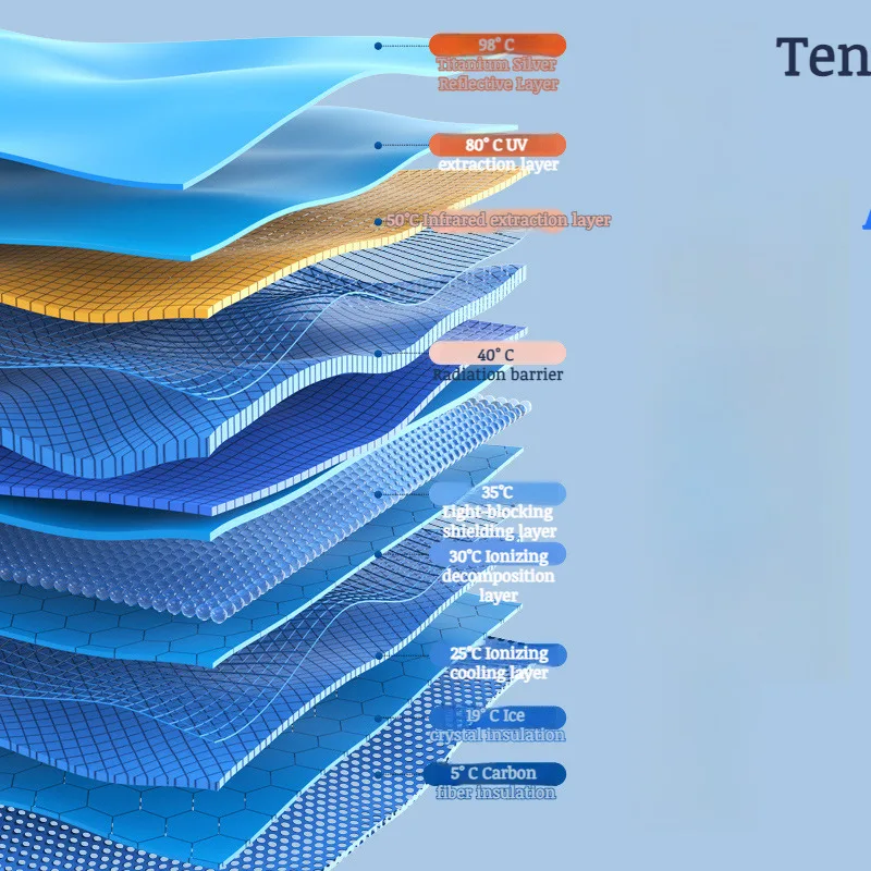 자동차 햇빛가리개 자외선 차단 햇빛가리개, 개폐식 접이식 앞 유리 햇빛가리개 
