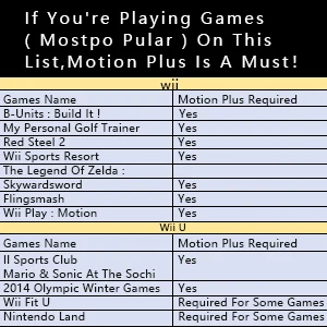 Wii  Ʈѷ, Wii   Nunchuck Ʈѷ, Wii  Wii U( Motion Plus)  Ǹ ̽ 