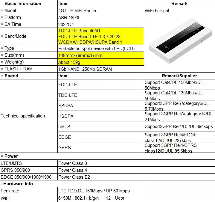 Hotspot Móvel Tipo C, Bateria 10000mAh, Ethernet, MF989