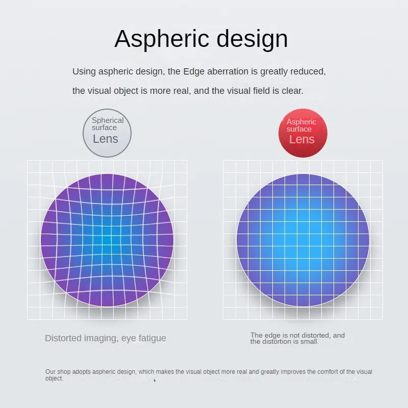 1.56/1.61/1.67/1.74 High Quality Myopia/Hyperopia /Astigmatism HD CR-39 Anti Blue Light Anti-reflective Aspheric Lenses