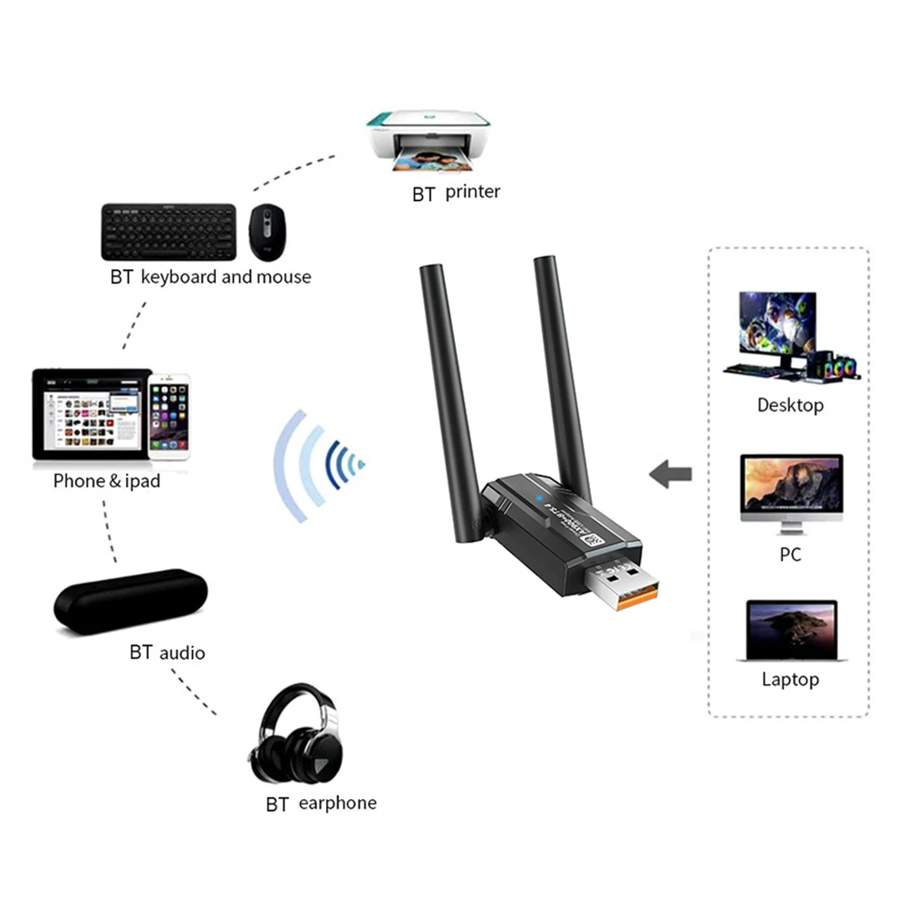 WiFi6 스마트 네트워크 카드 블루투스 호환 5.4 드라이버가 필요 없는 무선 네트워크 카드 900Mbps 2.4G&5GHz 노트북용 Windows 10 11